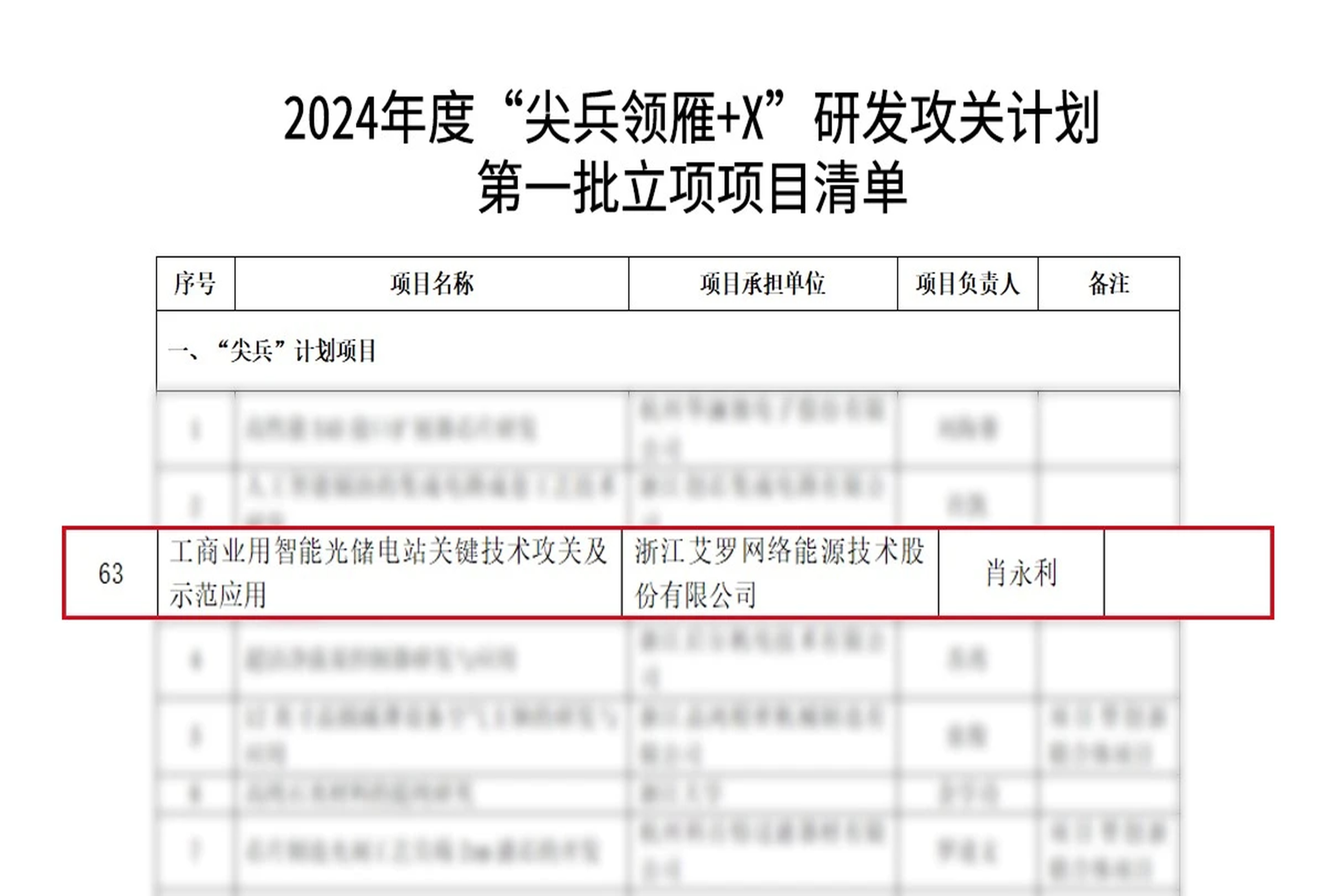 荣誉 | 科创能级再攀高峰！威廉希尔能源入选省